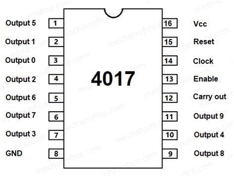 ic 4017 datasheet|ic 4017 pin diagram.